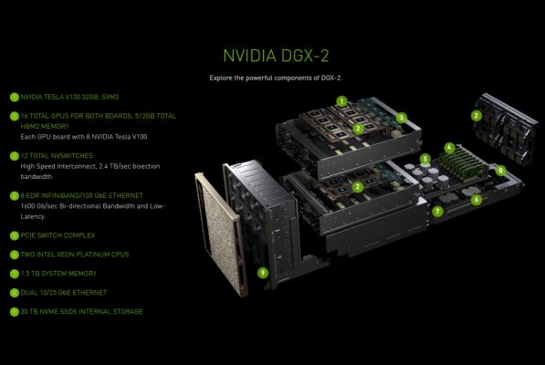 NVIDIA анонсировала суперкомпьютер DGX-2