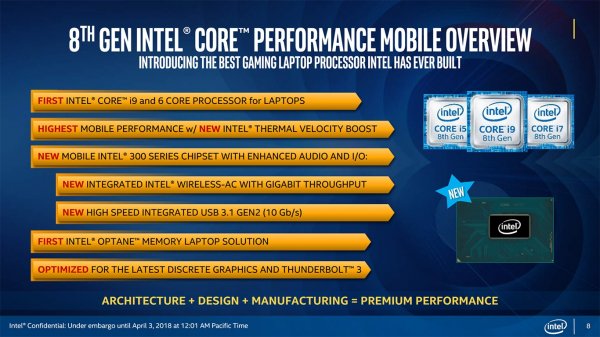 Шестиядерный Core i9 выводит производительность ноутбуков на новый уровень