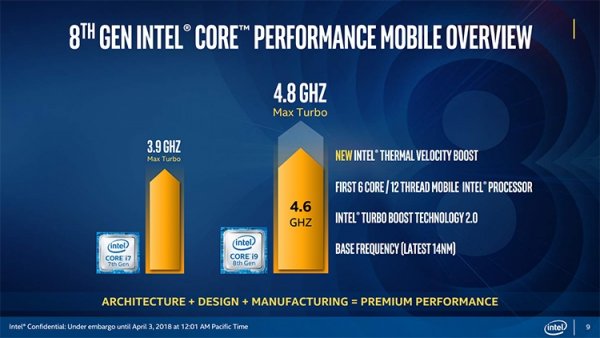 Шестиядерный Core i9 выводит производительность ноутбуков на новый уровень