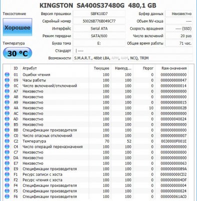 Обзор твердотельного накопителя Kingston A400 480 Gb — Результаты тестов. 1