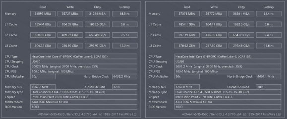 Пара белых: HyperX Fury DDR4-2133 32 Gb — Результаты тестов. 1