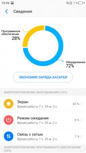 Обзор Neffos C7