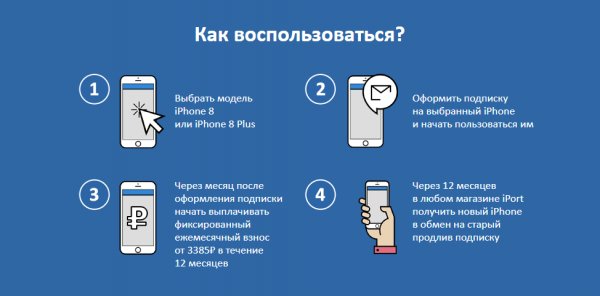 В России можно приобрести iPhone по подписке и бесплатно менять его каждый год