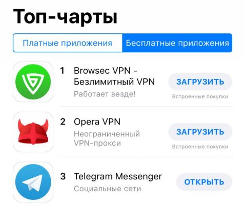 Блокировка Telegram популяризировала сервисы VPN
