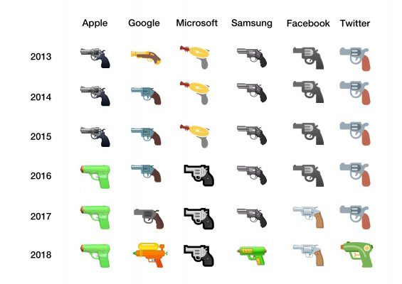 Google заменит эмодзи револьвера оранжевым водяным пистолетом