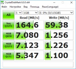 Флешки от SanDisk — время новых стандартов — Ultra Dual Drive USB Type-C . 3