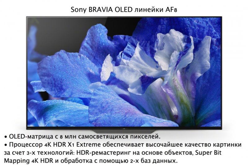 Sony представила новые телевизоры BRAVIA России