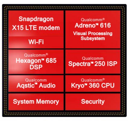 Представлен Snapdragon 710 — первый процессор субфлагманской серии