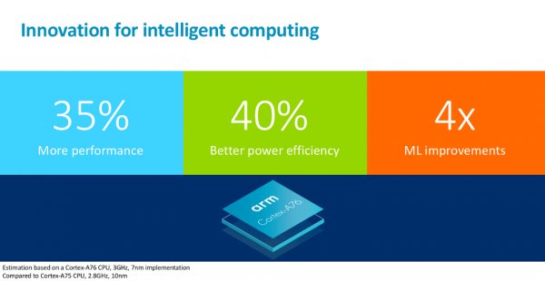 Новые ядра ARM догоняют мобильные Intel Skylake