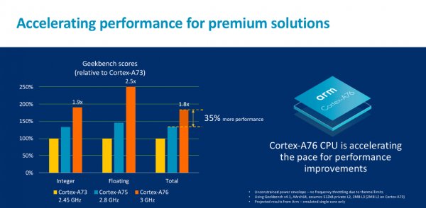 Новые ядра ARM догоняют мобильные Intel Skylake