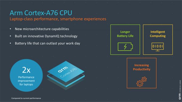 Новые ядра ARM догоняют мобильные Intel Skylake