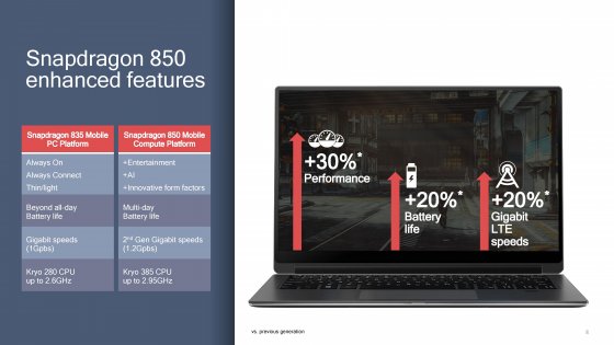 Snapdragon 850 — первая мобильная платформа для ПК от Qualcomm