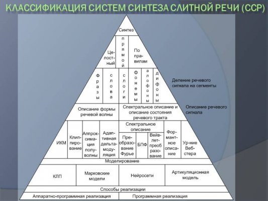 Голос будущего: как появились голосовые ассистенты