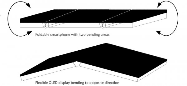 Motorola знает, как решить проблему деформации гибких OLED-экранов