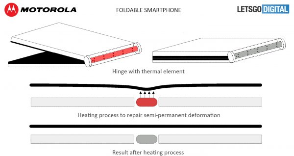 Motorola знает, как решить проблему деформации гибких OLED-экранов