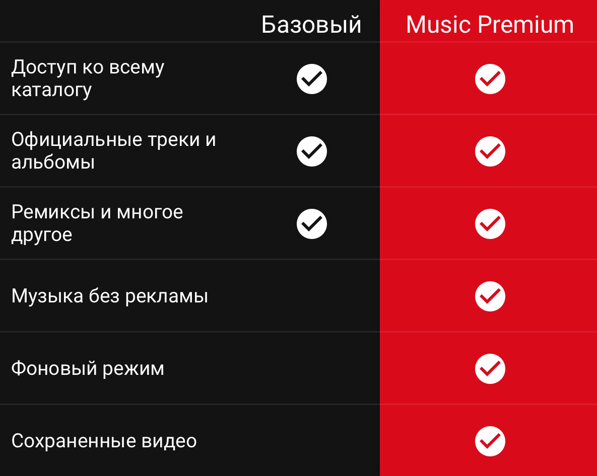 Что такое yt music на самсунг. Смотреть фото Что такое yt music на самсунг. Смотреть картинку Что такое yt music на самсунг. Картинка про Что такое yt music на самсунг. Фото Что такое yt music на самсунг