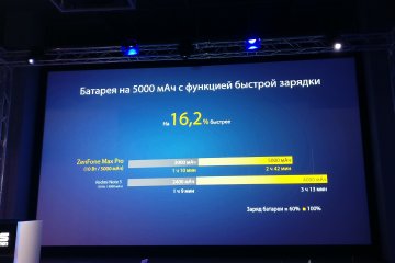 ASUS представили в России смартфон ZenFone Max Pro (M1)