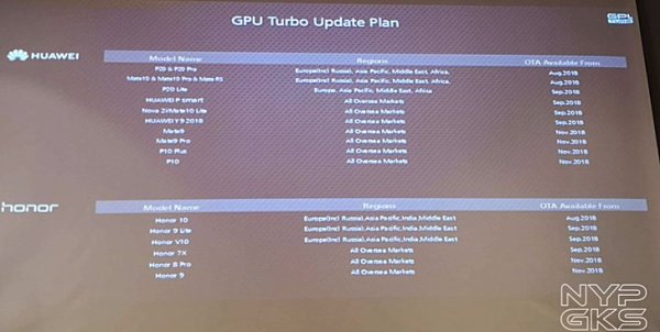 Какие смартфоны Huawei и Honor получат GPU Turbo