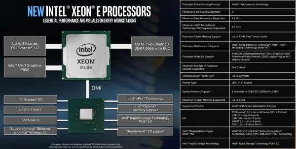 Intel обновила линейку процессоров Xeon E для рабочих станций
