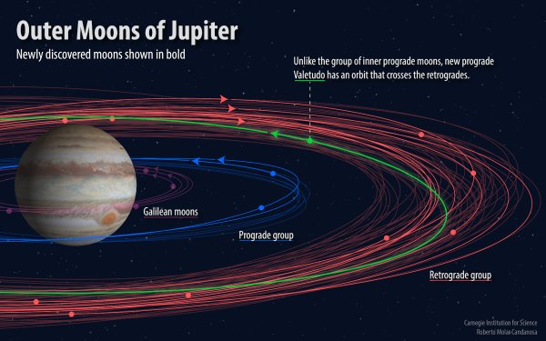 Астрономы открыли 12 новых спутников Юпитера