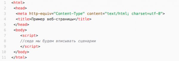 Изучаем Javascript. Урок первый