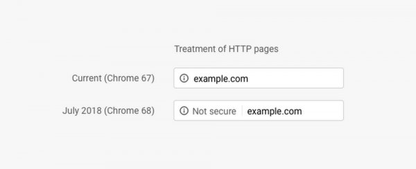Google Chrome начал отмечать HTTP-сайты как небезопасные