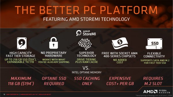 Чипсет AMD B450 станет основой передовых, но недорогих материнских плат