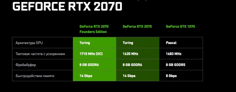 NVIDIA представила дорогую линейку видеокарт RTX