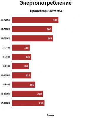 Сравнительное тестирование процессоров Intel Kaby Lake и Coffee Lake — Результаты тестов. 23