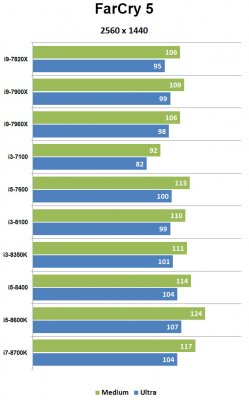 Сравнительное тестирование процессоров Intel Kaby Lake и Coffee Lake — Результаты тестов. 1