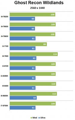 Сравнительное тестирование процессоров Intel Kaby Lake и Coffee Lake — Результаты тестов. 3