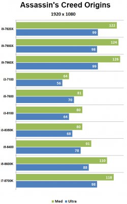 Сравнительное тестирование процессоров Intel Kaby Lake и Coffee Lake — Результаты тестов. 6