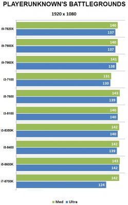 Сравнительное тестирование процессоров Intel Kaby Lake и Coffee Lake — Результаты тестов. 8