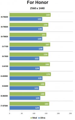 Сравнительное тестирование процессоров Intel Kaby Lake и Coffee Lake — Результаты тестов. 9