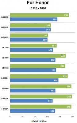 Сравнительное тестирование процессоров Intel Kaby Lake и Coffee Lake — Результаты тестов. 10