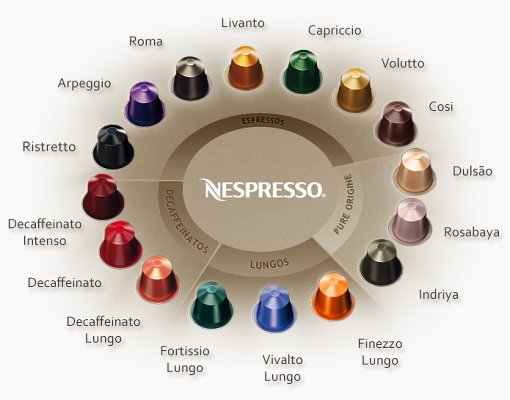 Обзор кофемашины Nespresso Expert — О капсулах Nespresso. 2