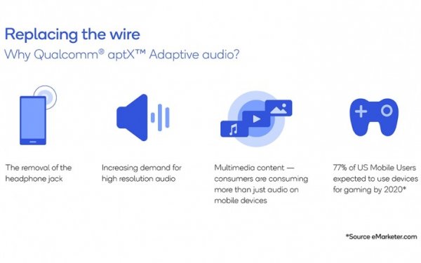 Qualcomm aptX Adaptive выводит беспроводную передачу звука на новый уровень