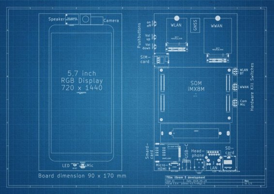 Смартфон Librem 5 на базе Linux выйдет в апреле 2019 года