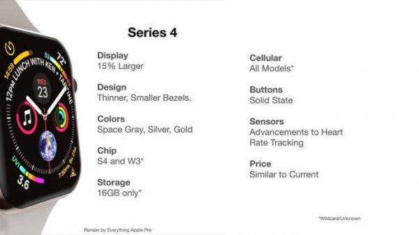 Новинки Apple и их цены рассекретили до презентации: iPhone XC / XS и недорогие MacBook