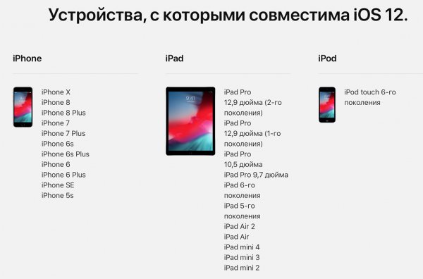 Установить iOS 12 можно будет 17 сентября — обзор всех нововведений
