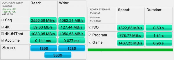 Обзор SSD-накопителя ADATA XPG SX8200 — Результаты тестов. 2
