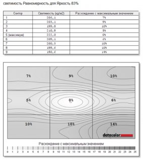 Обзор Thunderobot 911S — ноутбук со спецэффектами — Дисплей. 14
