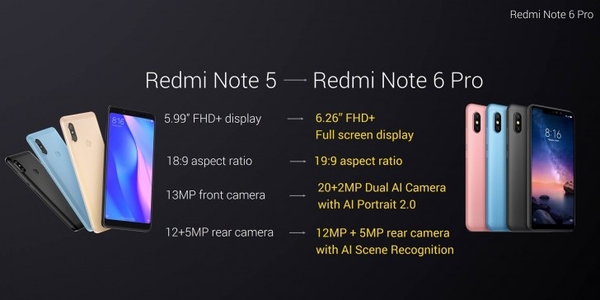 Представлен Xiaomi Redmi Note 6 Pro с двумя двойными камерами