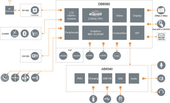 Новый мобильный чип от ST-Ericsson