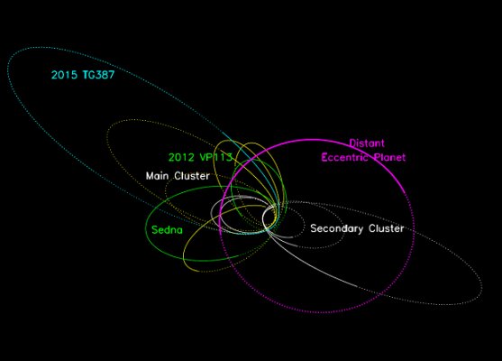 На задворках Солнечной системы нашли «Гоблина» — возможную девятую планету