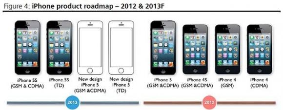 Apple приступила к производству iPhone 5S
