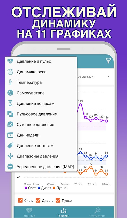 Как сделать приложение мое давление. Дневник артериального давления. График отслеживания давления. Дневник измерения давления. Дневник измерения артериального давления и пульса.