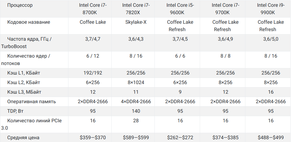 Сколько ядер для игр. Норма ГГЦ на 8 ядерному. Intel Core i7 количество ядер и потоков по поколениям. Keenetic процессоры количество ядер. Айфон 8 сколько ядер процессора.