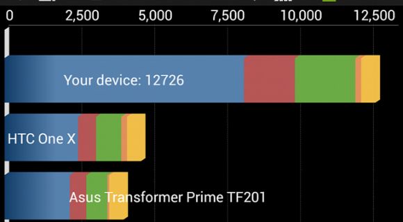 Samsung Galaxy S4 с 8-ми ядерным процессором порвал всех