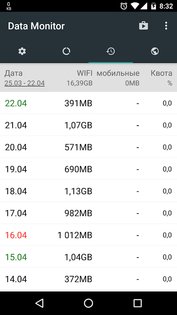 Data Monitor 1.0.215. Скриншот 5